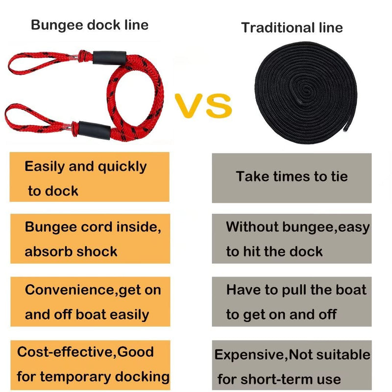 Bungee Dock Lines for Boat Shock Absorb Dock Tie Mooring Rope Boat Accessories 4-5.5 ft,4Pack (RED&Black spot) RED&black spot