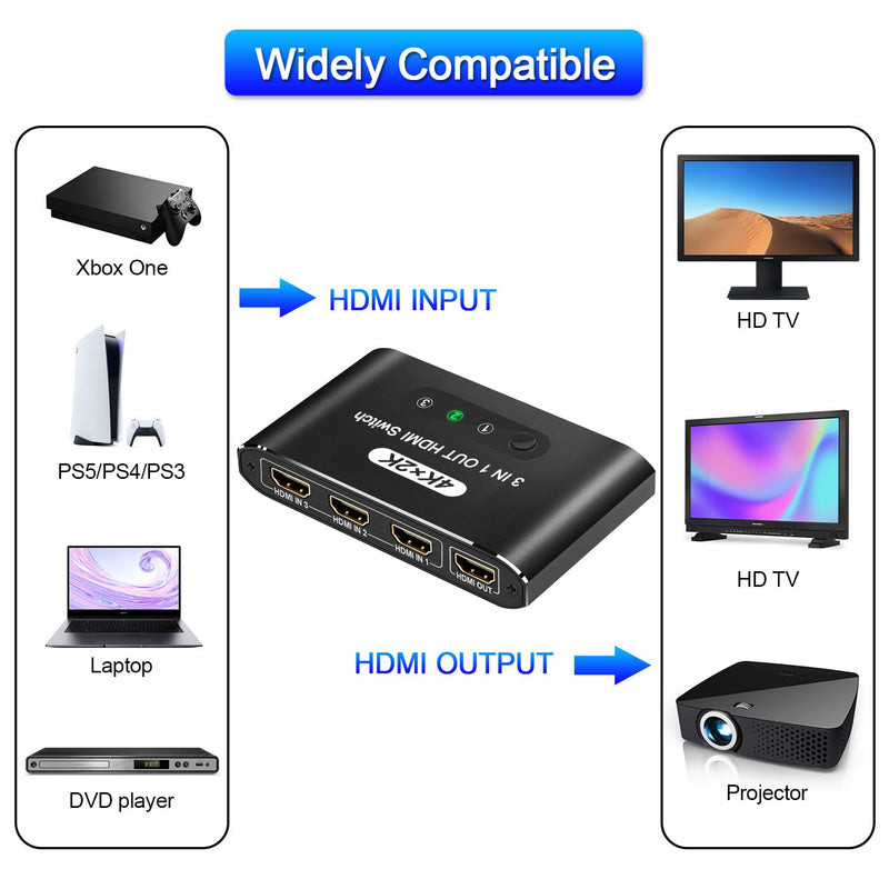 HDMI Switch 3 in 1 Out, 4K@60Hz HDMI Selector with Remote Control, 3 Ports HDMI Switcher, Perfect for Full HD 4K 1080P 3D Video Roku Fire TV Blu-ray Players Stick Apple PS4/PS5 Xbox Chromecast (black) Black