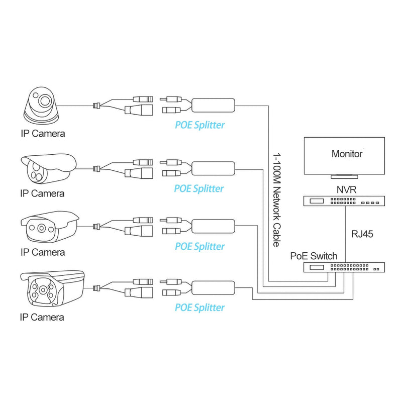 Revotech Gigabit PoE Splitter 48V to 12V 2A, 5.5x2.5mm DC IEEE 802.3af/at Standard Power Over Ethernet Splitter Adapter for Security IP Camera,Voip Phone, AP (PS5712TG-25) 12V 2A DC Plug 5.5x2.5mm DC
