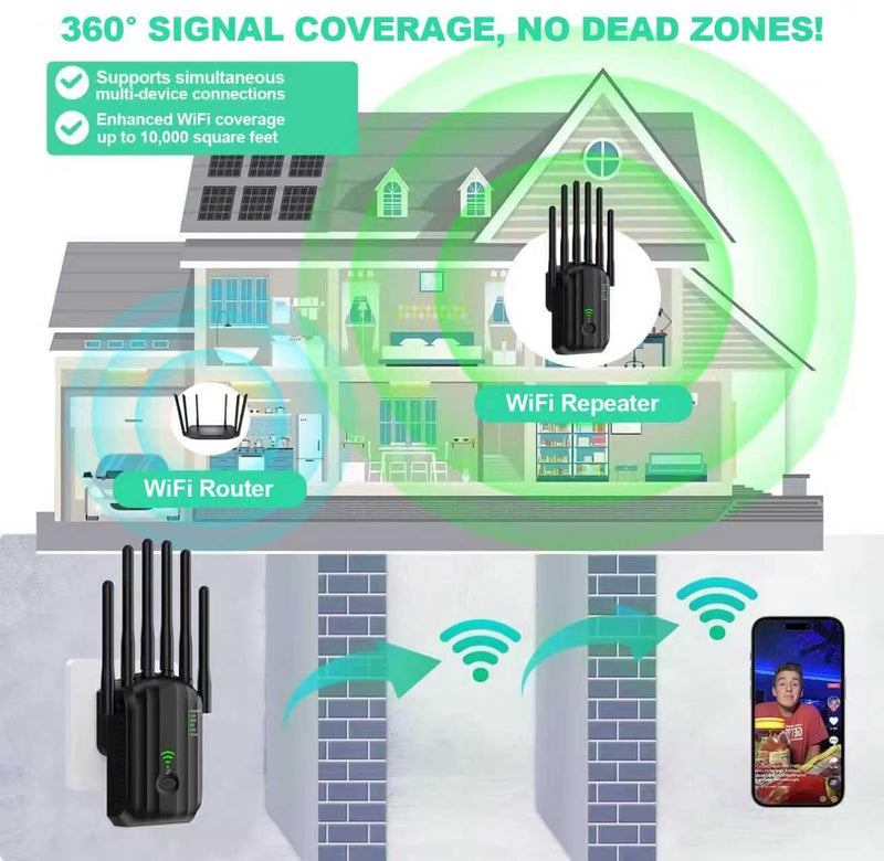 WiFi Extender,WiFi Extender Signal Booster for Home Covers up to 10000 sq.ft & 88+ Devices, New 6X Faster Wireless WiFi Repeater with Ethernet Port, WiFi Booster Compatible with All Routers (Black)