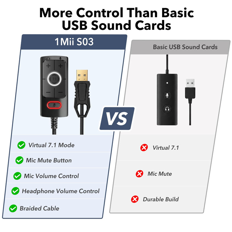 1Mii S03 External USB Sound Card, 7.1 Surround USB 3.5mm Jack Audio Adapter | for PC to Headphones, Plug & Play, Volume Control and Mic Mute for Gaming, USB to AUX for Headset, Computer, PS4, PS5, 6FT