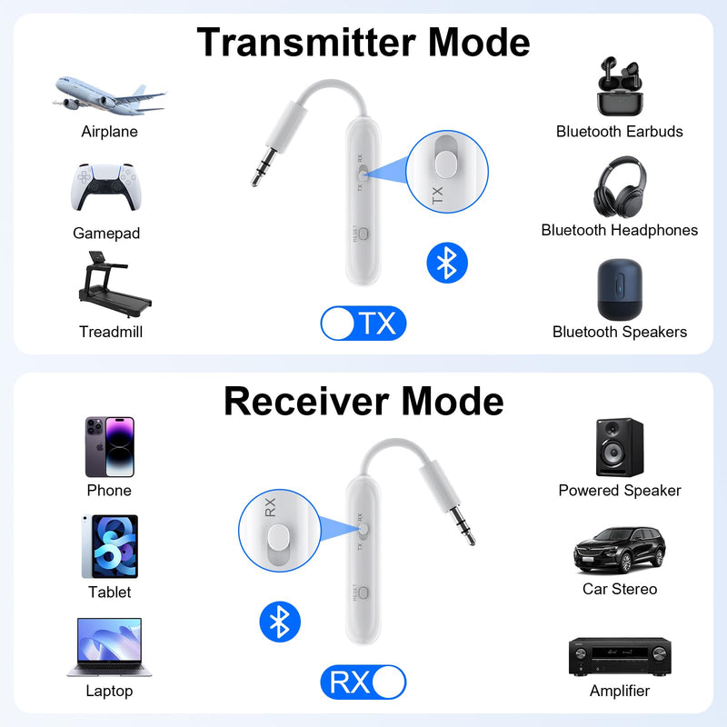 1Mii SafeFly Pro Airplane Bluetooth Adapter for AirPods Wireless Headphones | 3.5mm AUX Bluetooth Transmitter Receiver with Screen, Dual Link for Travel Flight, TV, Gym, Car/Home Stereo, 25H Battery White