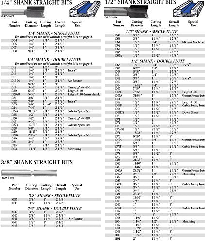 Whiteside Router Bits 1090 Straight Bit with 13/16-Inch Cutting Diameter and 1-1/4-Inch Cutting Length