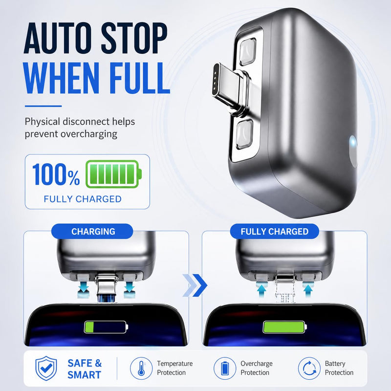 140W Smart Auto Stop Charging Adapter, Silver Disconnect Charger for Laptop, Phone & Tablet, Auto Shut Off USB-C Charger Adapter, Charger Stops Charging When Full, Travel Charging Accessory