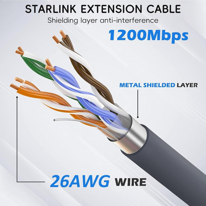 CHGRNLF Gen 2 Cable for Starlink 50FT/15M, Replacement Cable for Star Link V2 Standard Actuated Kit Waterproof Grey