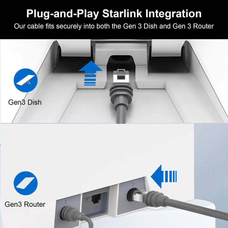 XRDS -RF Starlink Gen 3 Ethernet Cable 50FT, 26AWG Pure Copper Core Starlink Cable CAT6 Network Cable with Double Shielding – Compatible with Starlink Gen 3 Dish and Gen 3 Router 50 FT