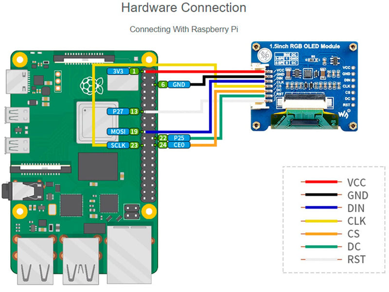 waveshare 1.5inch RGB OLED Display Module, 128x128 Pixels 16-bit High Color (65K Colors) SPI Interface Compatible with Arduino Raspberry Pi Jetson Nano STM32 1.5inch RGB OLED Module