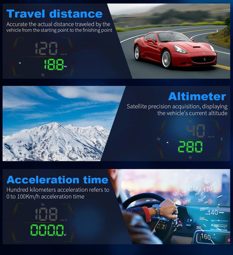HUD Heads Up Display for Cars 2025 New Universal Digital GPS Speedometer LED Display with MPH Speed Compass Overspeed Alarm Fatigued Driving Alert,USB Cable Plug and Play for All Vehicle