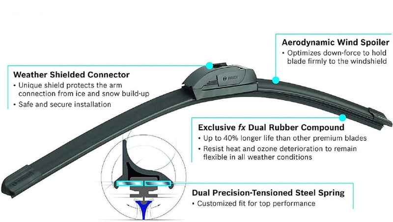 BOSCH 22A22B ICON Beam Wiper Blades - Driver and Passenger Side - Set of 2 Blades (22A & 22B) Front (22A & 22B) , 2 Blades ( Pack of 1) ICON Combo Pack (Front)
