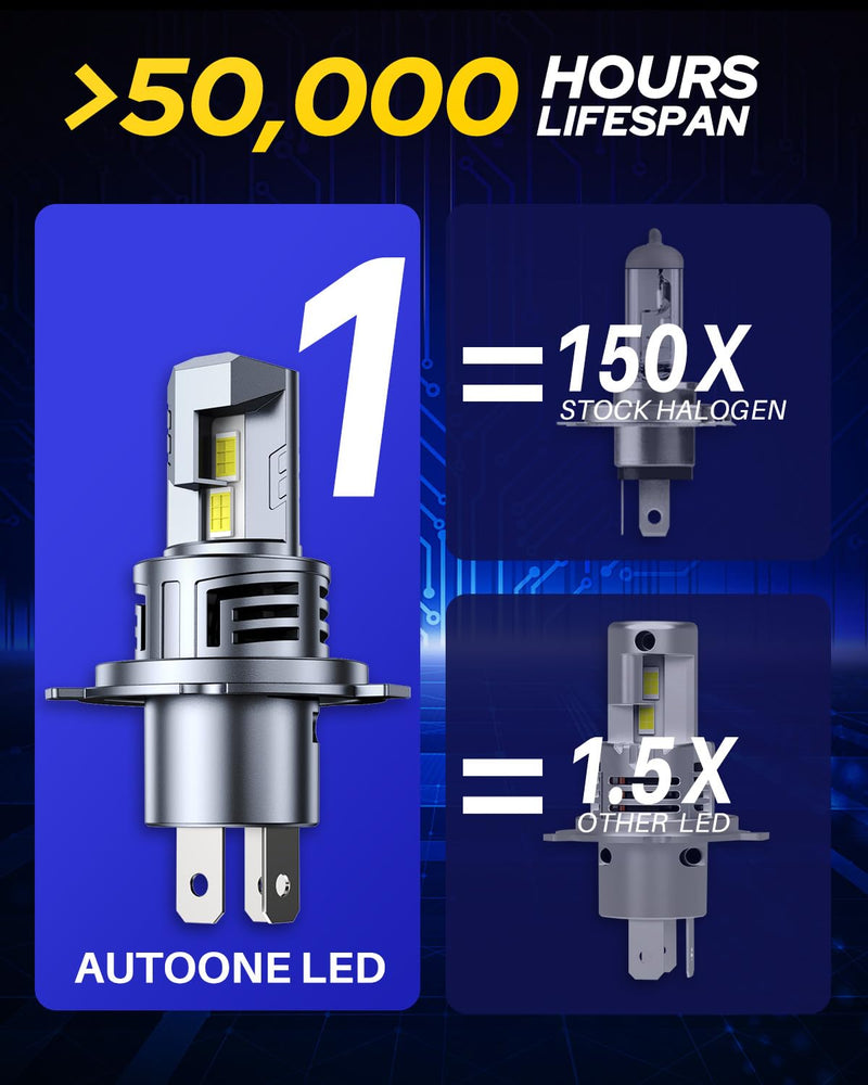  [AUSTRALIA] - AUTOONE H4 LED Light Bulbs Upgraded 900% 50000LM Brightness 6500K White H4/9003/HB2 Hi Lo w/Cooling Fan for Halogen, 1:1 Size 99% Compatibility, Plug-N-Play, Longer Lifespan HB2/H4/9003