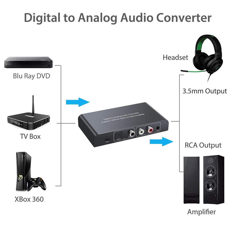 Neoteck 192kHz Digital to Analog Audio Converter with IR Remote Control, DAC Converter Digital Coaxial Toslink Optical to Analog Stereo L/R RCA 3.5mm Audio Adapter Support Volume Control/Mute/Power