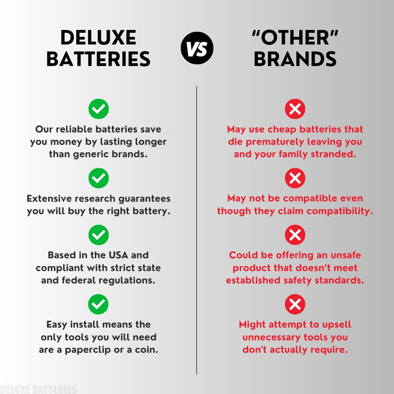 Key Fob Replacement Batteries for Tesla Model X & X Plaid (CR2354 Remote OEM Battery) (Pack of 2)
