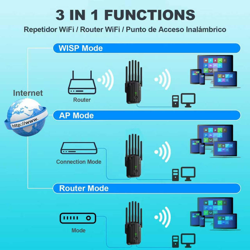 WiFi Extender,WiFi Extender Signal Booster for Home Covers up to 10000 sq.ft & 88+ Devices, New 6X Faster Wireless WiFi Repeater with Ethernet Port, WiFi Booster Compatible with All Routers (Black)