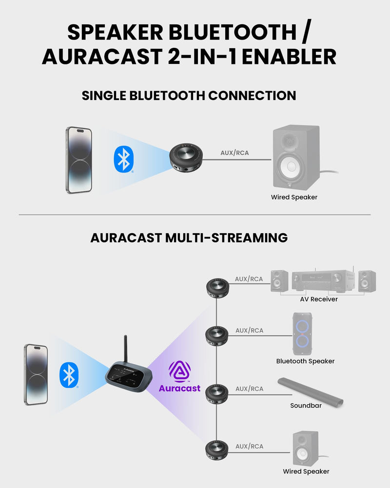 Venucast AuraLink - Auracast & Bluetooth Receiver for Powered Speakers | & Audio System, Multi-Receiver Support, 328ft Range, 20H Portable or Plug-in Use, Connects via 3.5mm AUX & RCA