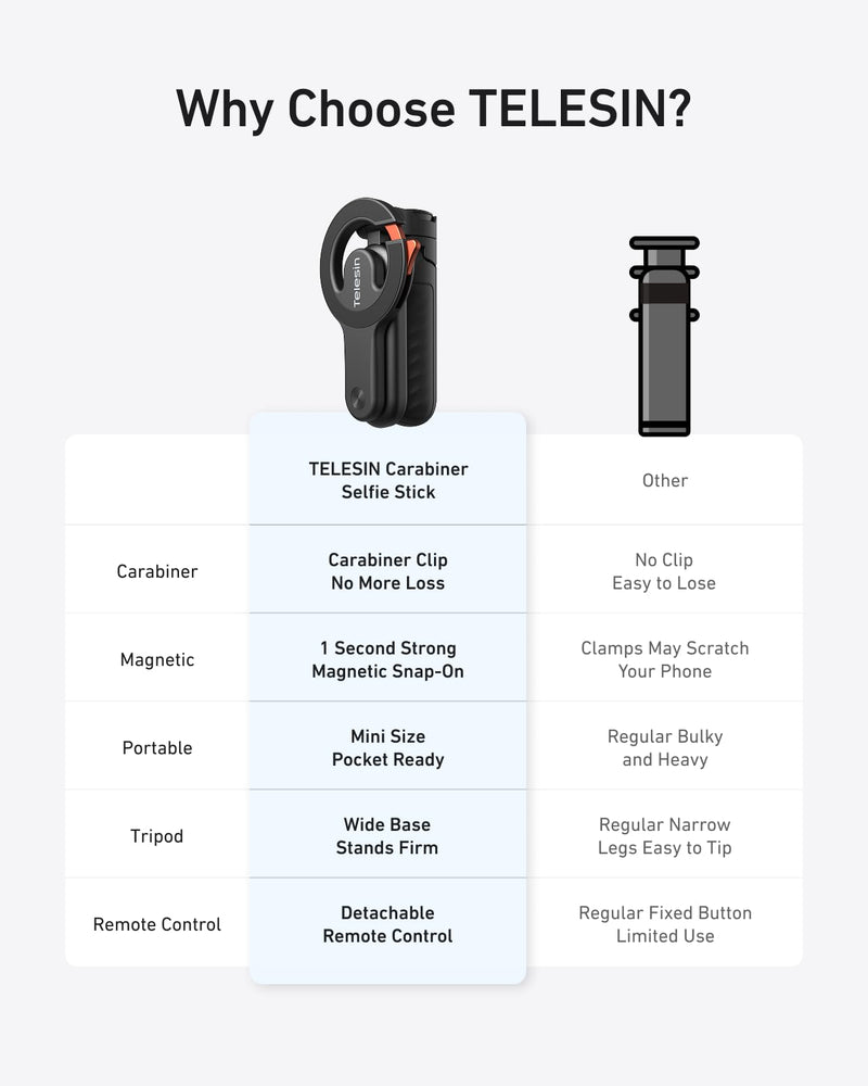TELESIN Magnetic Mini Selfie Stick Tripod with Phone Camera Grip | 5 in 1 Cell Phone Stand with Detachable Button for iPhone 17 16 15 14 & Android, Pocket Size Phone Tripods with Carabiner