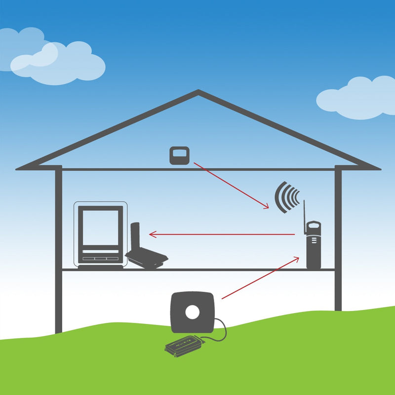 AcuRite 06053M Wireless Signal Extender Sensors, White,Black