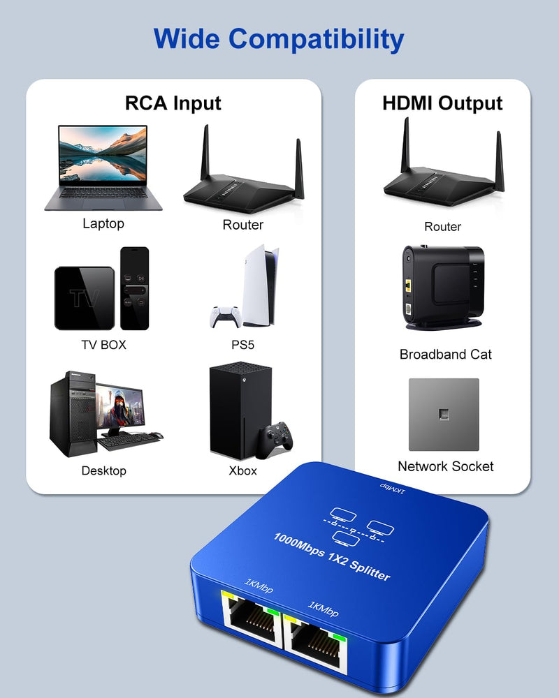 Ethernet Splitter 1 to 2 with Ethernet Cable, Gigabit RJ45 Internet Splitter Adapter 1000Mbps High Speed for Cat 5/5e/6/7/8 Cable, Blue