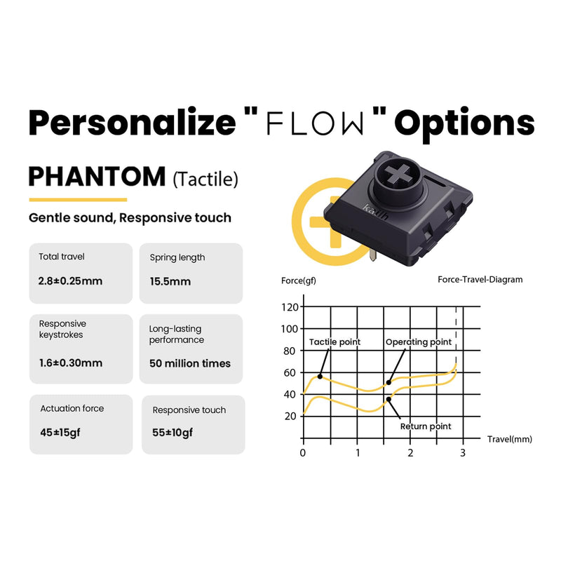 Kailh Phantom Switches for Lofree Flow84 Mechanical Keyboard, Low-Profile, Tactile, Gentle Sound, Hot-swappable, Full POM Material and Responsive Touch - 90pcs Tactile Switch