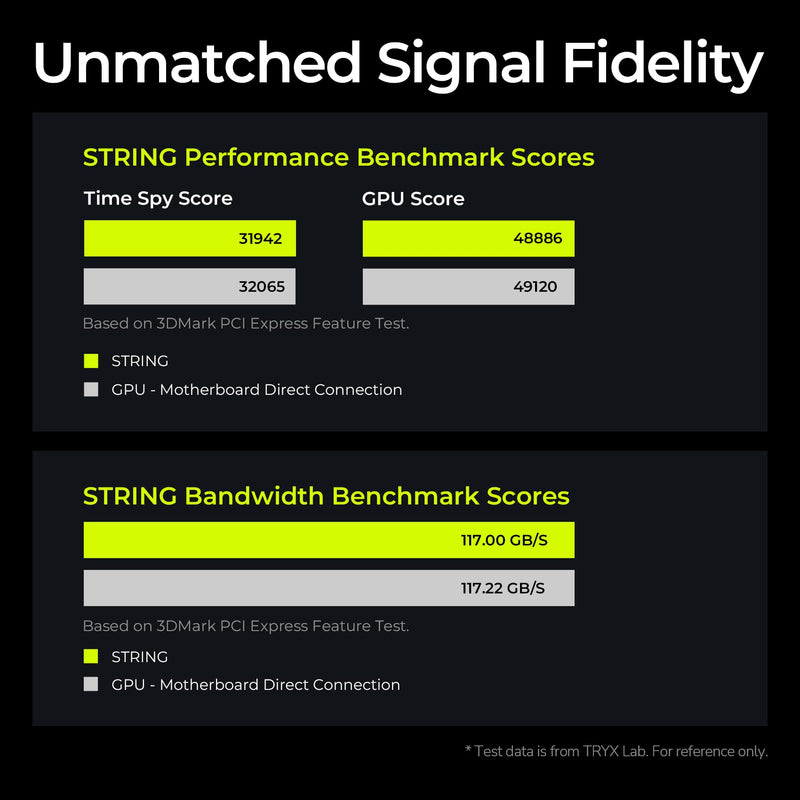 TRYX String PCIE 5.0 x 16 Riser Cable 200mm 128GB/s Vertical Graphic Card/GPU Mount Flexible PCIE 4.0 Support Near-Zero Signal Loss with EMI Shield for RTX 4090/5070/5080/5090RX 9070XT/7900XT Black