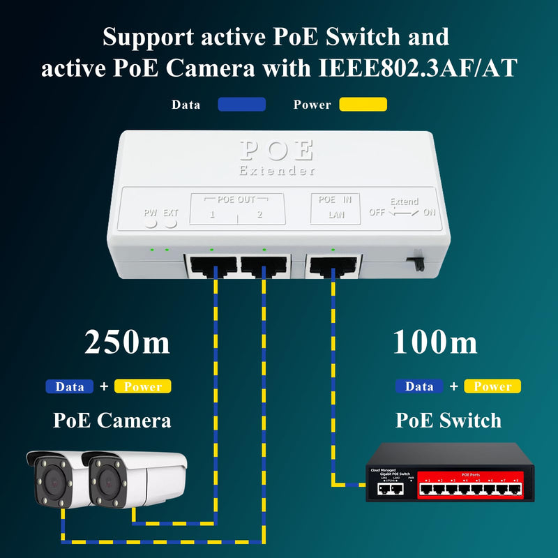Poe Extender, 1 in 2 Out PoE+ Repeater, 10/100Mbps, Extends 250m, 60W Comply with IEEE802.3af/at for PoE Switch/Injector and Security POE Camera Over Cat5/6 Cable