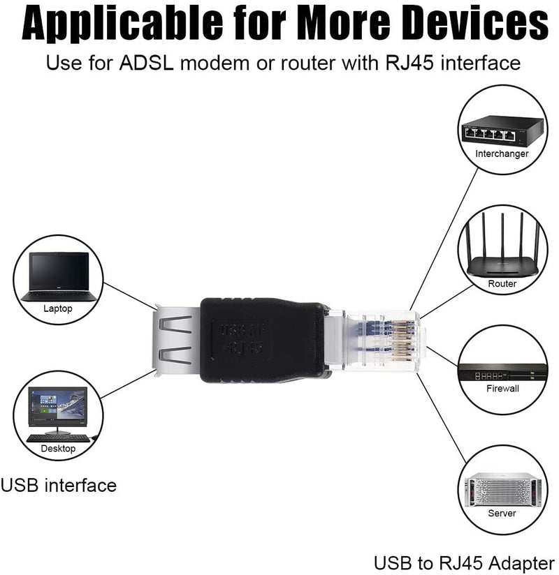 Herfair Ethernet to USB Adapter, 2 PCS USB to Ethernet Adapter, RJ45 Ethernet Male to USB Female Converter, USB to RJ45 Connector for ADSL Modem, Router, Camera with Network Function