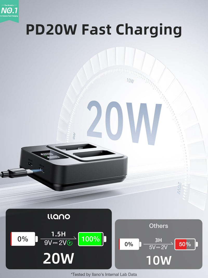llano 2-Pack LP-E10 Batteries & 20W Fast Charger Set - for Canon EOS T7 T6 T5 T3, EOS 1100D 1200D 1300D 1500D 2000D 3000D 4000D, Kiss X50 X70 X80 X90 - Real Capacity, USB-C Fast Charging