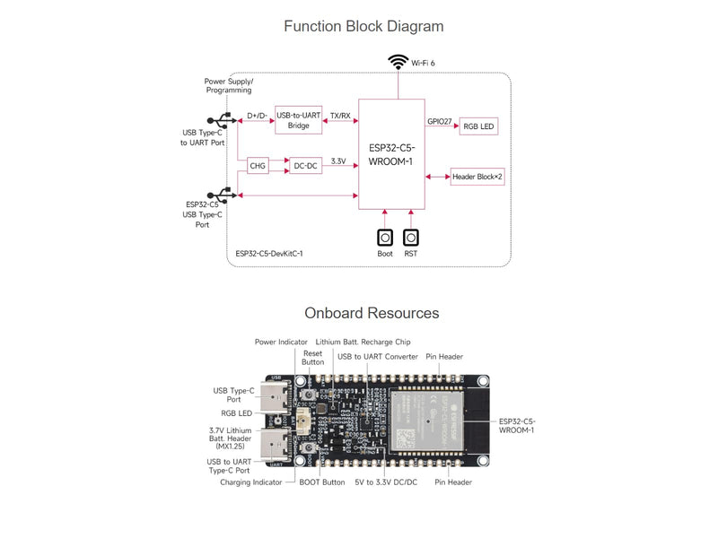 waveshare ESP32-C5 Development Board Wi-Fi 6 Devkit with pre-soldered Header Based on ESP32-C5-WROOM-1 Series Module,240MHz and 5GHz Dual-Band,32MB Flash and 8MB PSRAM,with Built-in Antenna