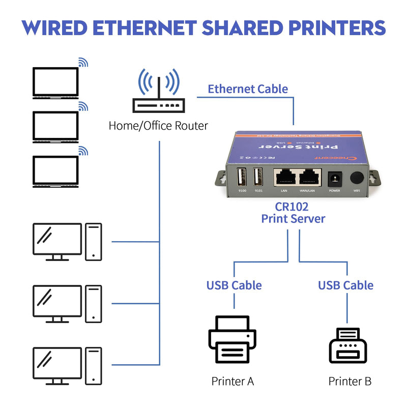 Network Ethernet to USB Print Server (NOT Plug&Play), Non-WiFi Version, 2 Port Print Server for USB Printer, Convert USB Printer to Ethernet Networking - Windows Mac Linux Compliant - CR102 Ethernet USB Print Server