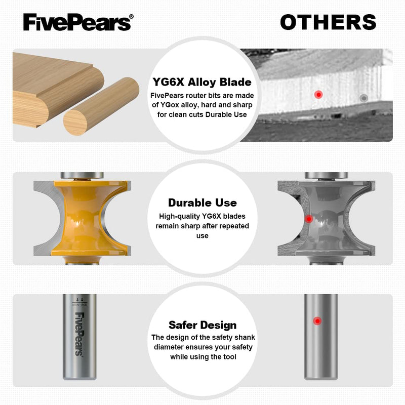 Fivepears 5Pcs Bullnose Router Bit Set 1/2 Shank, Bearing Half Round Router Bits for Woodworking, Carbide Tipped Edge Bits for Cutting Door Cabinet Shelve Table, Radius 1/8", 3/16", 1/4", 5/16", 3/8" 5 Bits Set - 1/2" Shank