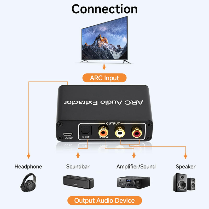 HDMI ARC to Optical Audio Adapter,ARC Audio Extractor HDMI to Coaxial Cable Adapter for TV,Analog 3.5mm L/R Stereo Extractor