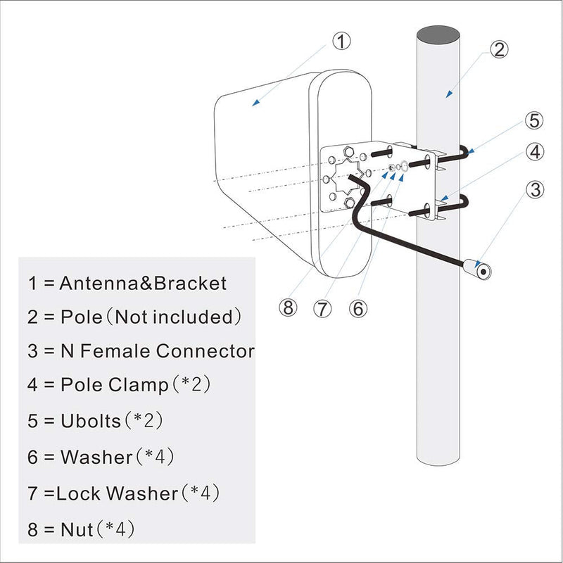 10 dBi Wideband Directional Antenna High Gain Log Periodic Antennas 50 Ohm 3G/4G/LTE/Wi-Fi Universal Fixed Mount Yagi Antenna (698-2700 MHz)