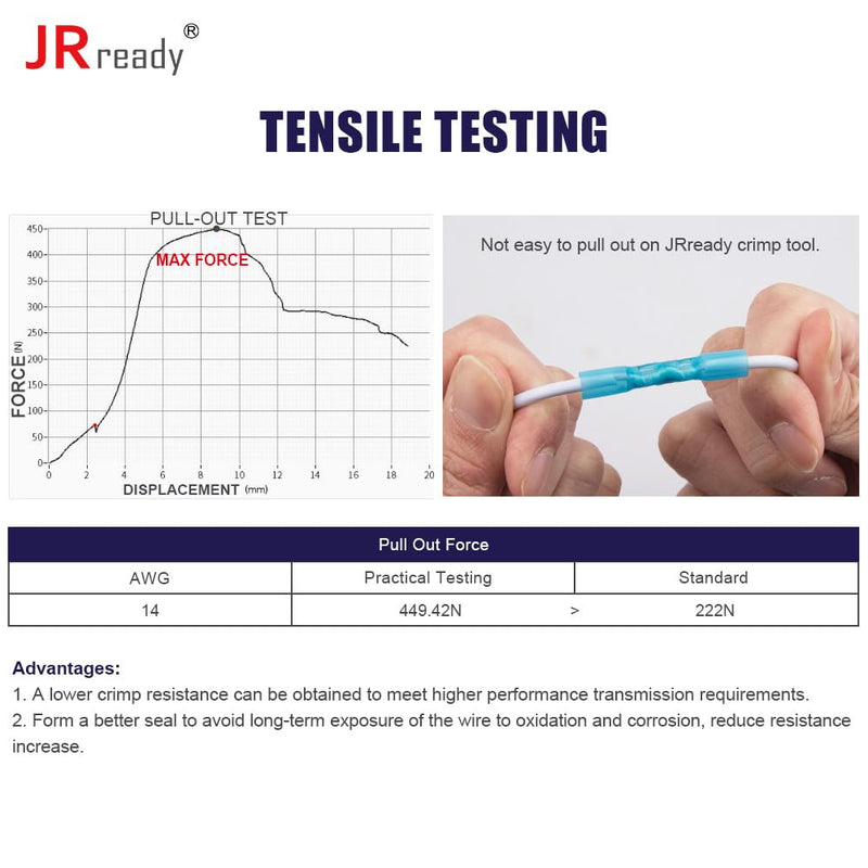 JRready ACT-AD10 Wire Crimping Tool for Heat Shrink Connectors AWG 22-10 - Ratchet Wire Terminal Crimper - Available For Heat Shrink Butt Connectors and Ring Fork Spade Splices