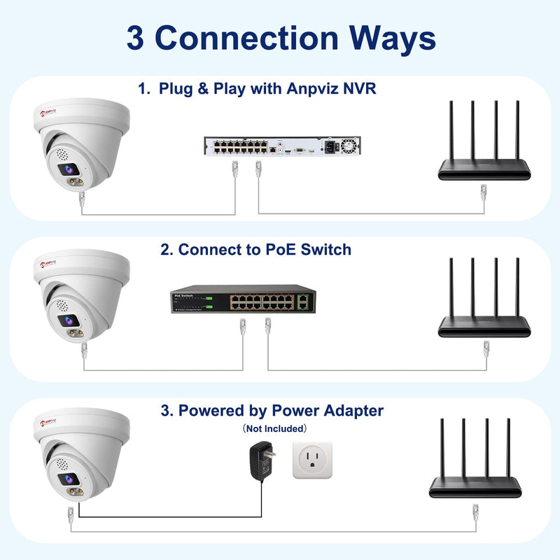 Anpviz 6MP PoE Camera, Turret 6MP UltraHD IP Camera Outdoor with Mic & Speaker, 100FT Smart Color Night Vision, PoE Security Cameras with AI Human Vehicle Detection, MicroSD Slot (U Series)