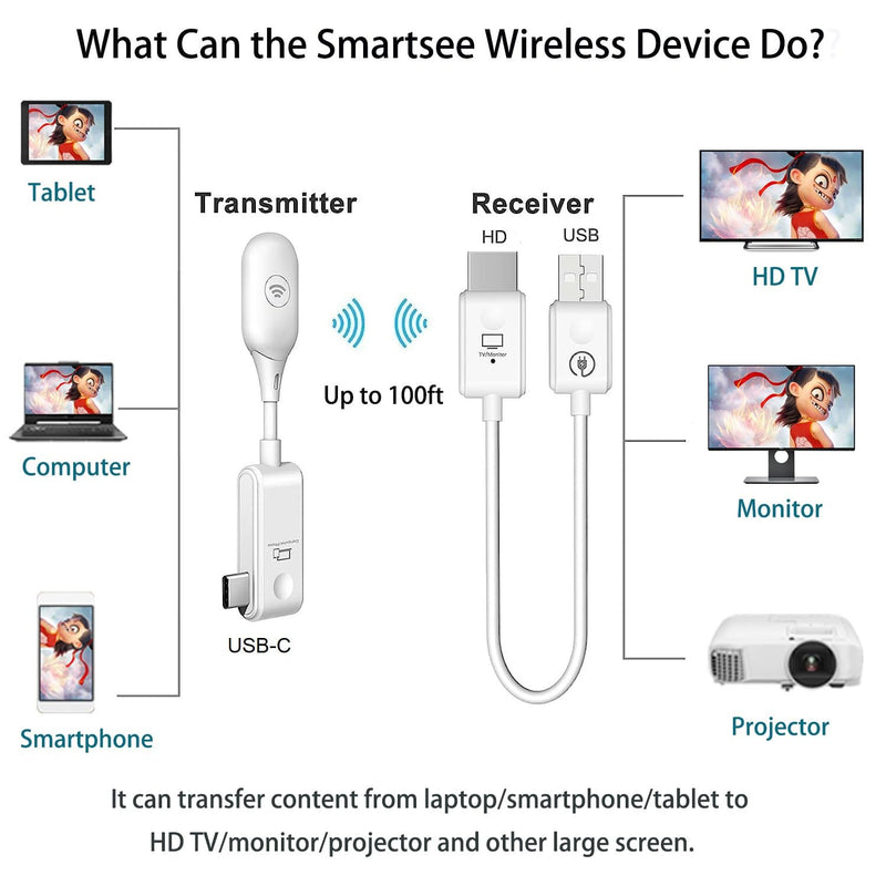 SmartSee Wireless USB C to HD Display Adapter Screen Mirror Cast Extend for iPhone 15 & USB C Equiped Phone Laptop HD Transmitter and Receiver | No Setup Real Plug n Play Model A