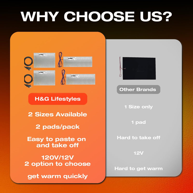 H&G lifestyles RV Holding Tank Heater Pad Use with Up to 50 Gallons Fresh Water 120V 12" x 18" Holding Tank Heating Pad with Constant Temperature Heating Plate (Pack of 2) 120V 12X18"