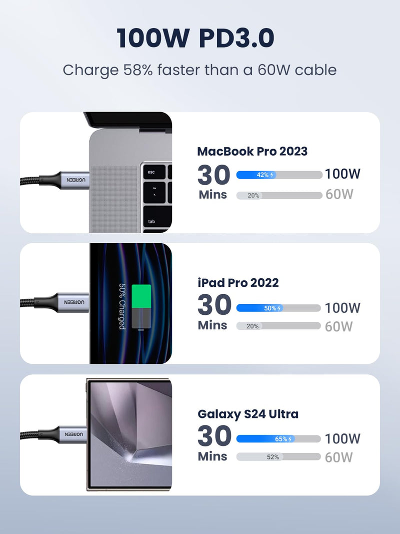 UGREEN USB C to USB C Cable, 100W 2-Pack USB C Charger Cable for iPhone 17/17 Air/17 Pro/17 Pro Max, MacBook Pro, iPad Pro, Dell XPS, Samsung Galaxy S25/S24/S23 Ultra, Switch, Pixel, 10FT Black