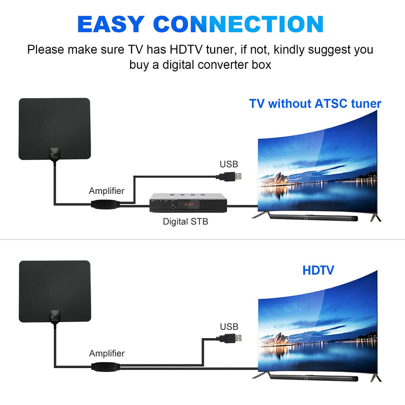 Chaowei Indoor TV Antenna, Digital HDTV with Built-in Amplifier, 50 Mile Range, 4K 1080p, 16.5ft Cable, Black, USB Powered