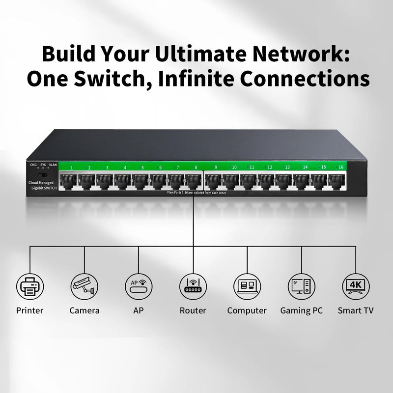 STEAMEMO 16-Port Gigabit Ethernet Switch | Smart Managed with VLAN & QoS | Plug & Play Desktop/Wall Mount Network Switch | Metal Enterprise Switch(Includes Power Adapter) 16 ports |Easy Managed