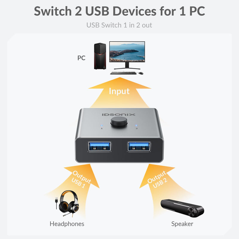 iDsonix USB 3.0 Switch Aluminum, Bi-Directional USB Switcher 1 in 2 Out (2 in 1 Out), Share 1 Device Between 2 Computers for Printer Mouse Keyboard, USB Sharing Switch Support CarPlay,Android Auto