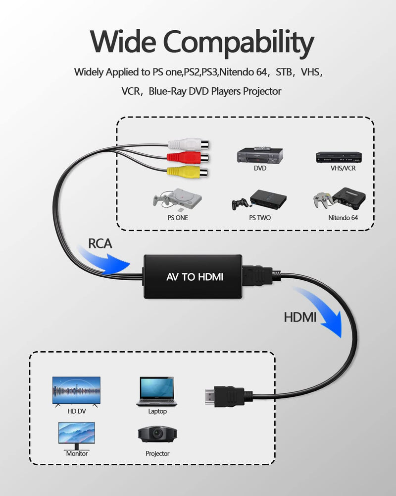 RCA to HDMI Converter, AV to HDMI Converter, 1080P Mini Composite to HDMI Adapter, Support PAL/NTSC for PC, Laptop, TV, WII, PS1, PS2, PS3, STB, VHS, VCR, Blue-Ray DVD Players RCA to HDMI