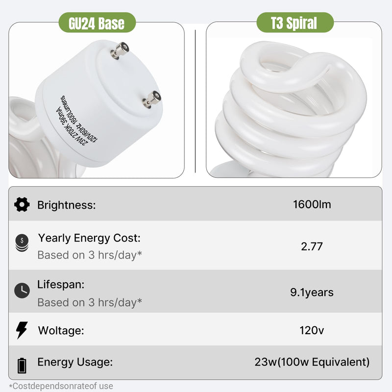 Winkcao CFL Light Bulbs GU24 Base, T3 Spiral 23Watt (100Watt Equ) Soft White 2700K 1600lm Compact Fluorescent Light Bulbs, UL Approved, 120v 60Hz, Self Ballasted CFL Bulbs, Pack of 6
