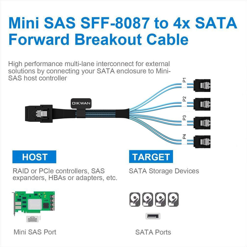 Mini SAS to 4 SATA Cable, 36 Pin SFF 8087 Host/Controller to 7 Pin SATA Target/Backplane, Compatible with PERC H310, RAID Controller(1M / 3.3FT)