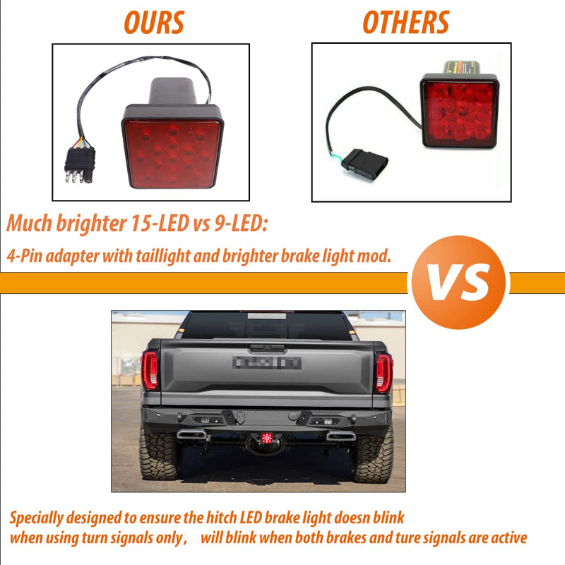 Adiil 2''Size 15-LED Brake Light Trailer Hitch Cover Fit Towing & Hauling，Red Lens Tow Hitch Driving & Brake Lamp Red Lens Red Light