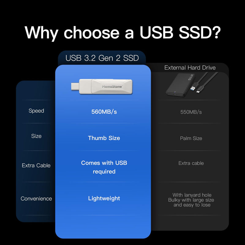 MemoStone 1TB External SSD USB-C 540MB/s, High Speed Portable USB Flash Drive with 3D NAND Flash, Compatible with Smartphone/Laptop/Tablet