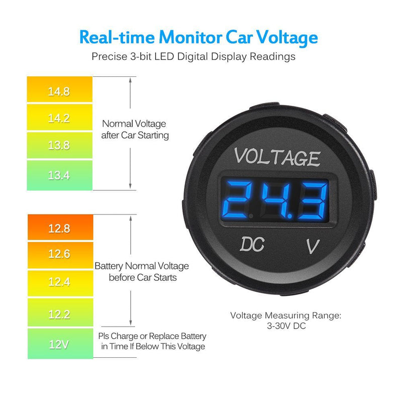 MICTUNING MIC-VM-Blue Voltmeter (DC 12V LED Digital Display Waterproof for Boat Marine Vehicle Motorcycle Truck ATV UTV Car Camper Caravan Blue Digital Round Panel)