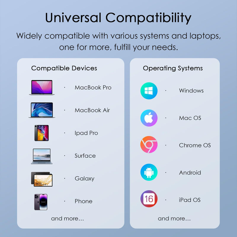 USB C Hub, 5-in-1 USBC to Power delivery, 1 x Powered USB-C & 4xUSB-A Data Ports for MacBook Pro, MacBook Air, Dell and More