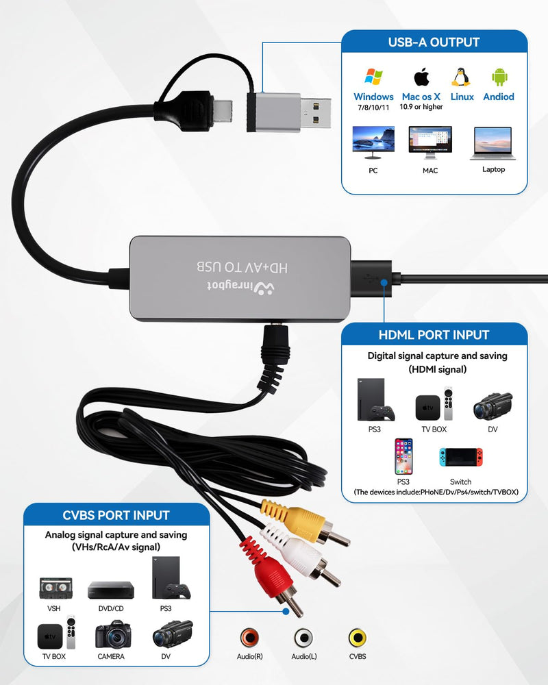 VHS to Digital Converter, RCA to USB Converter Analog to Digital Adapter for VHS/HI9, Video Capture Card for Laptop, HDMI for Video Streaming Convert RCA/S-Video/HDMI Input (USB-A+USB-C) USB A/C Model 02