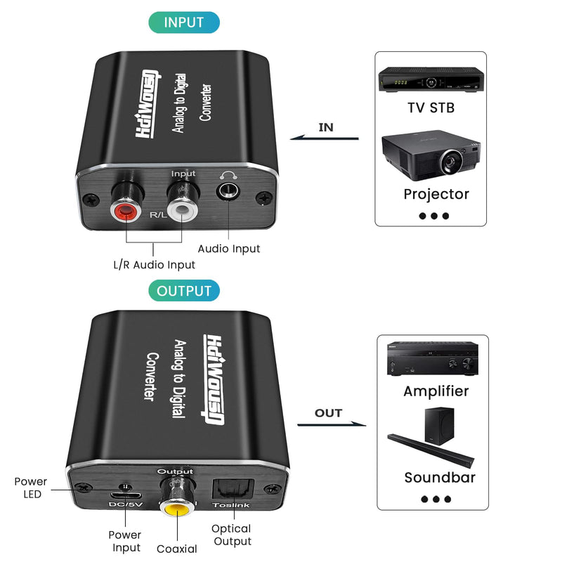 Analog to Digital Audio Converter, Hdiwousp RCA R/L or 3.5mm Jack AUX to Digital Coaxial Toslink Optical SPDIF Audio Adapter for PS4 Xbox HDTV DVD Headphone (Aluminum) ADC Analog to Optical Coaxial 1
