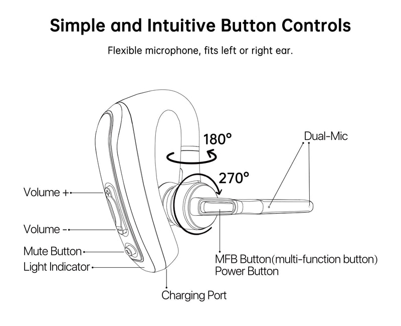 Single Sided Trucker Bluetooth Earpiece, Flip Boom Mic for Driving Calls | CVC 8.0 Dual Mics, 20H Battery, 270° Rotatable Boom Arm, Mute Control, Wide Compatibility for Phones & PC