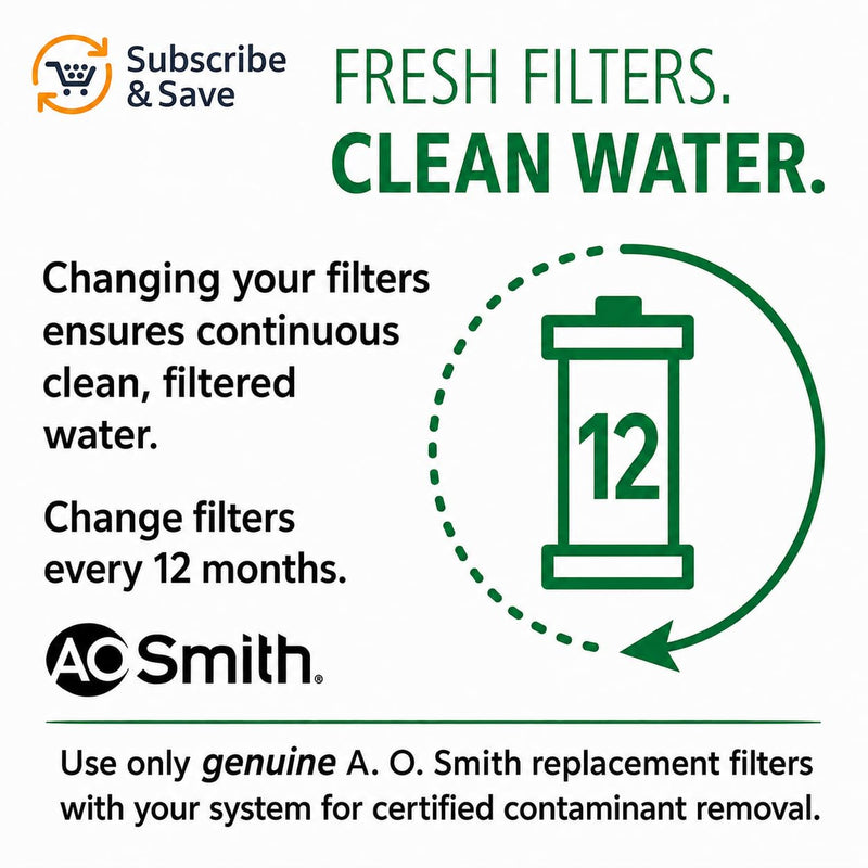 Reverse Osmosis Membrane Replacement for the AO-US-RO-MB-4000 - Not Compatible with SmartFlow Systems